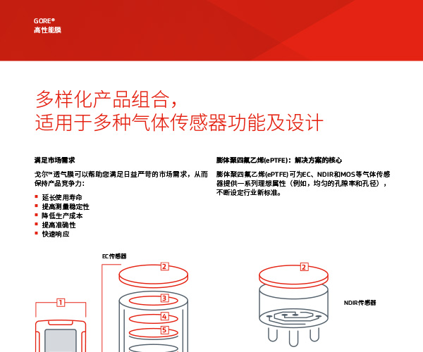 GORE?防水防塵透氣產品和GORE?高性能膜的產品信息