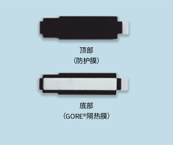 5G毫米波天線的橫截面顯示了一層薄薄的GORE?隔熱膜，頂部還有保護膜。