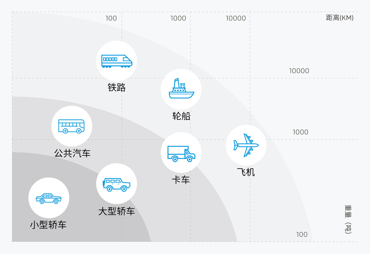 提高燃料電池的能源密度對(duì)于重載應(yīng)用可謂是重中之重。