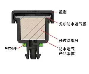 戈爾卡扣型電驅系統防水透氣產品(AVS 2148 / VE2148)