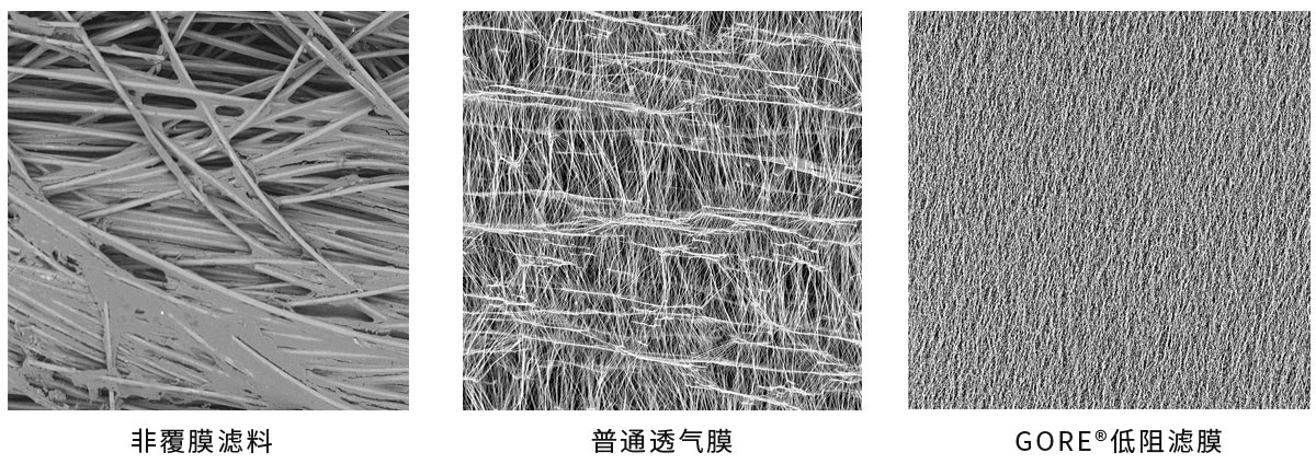 GORE?低阻覆膜濾袋相比普通的濾袋薄膜具有更高的強(qiáng)度