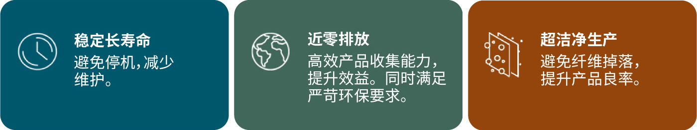 GORE?濾袋防漏粉，有效解決鋰電材料超細(xì)粉收集與廢氣處理難題