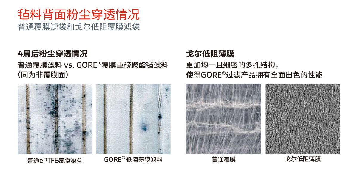 氈料背面粉塵穿透情況-普通覆膜濾袋和戈爾低阻覆膜濾袋