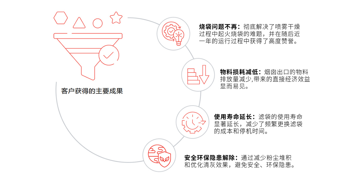 借戈爾“膜力”，鋰電材料制造加速全鏈低碳化和出海布局