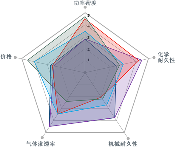 FC_CN_Charts_All