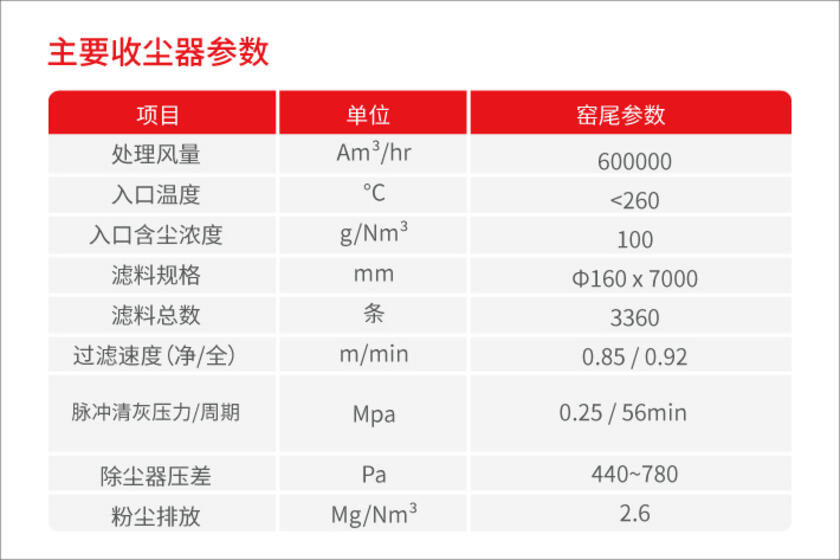 戈爾除塵布袋濾袋參數